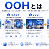 OOHとは 屋外や交通機関など自宅外で接触する広告