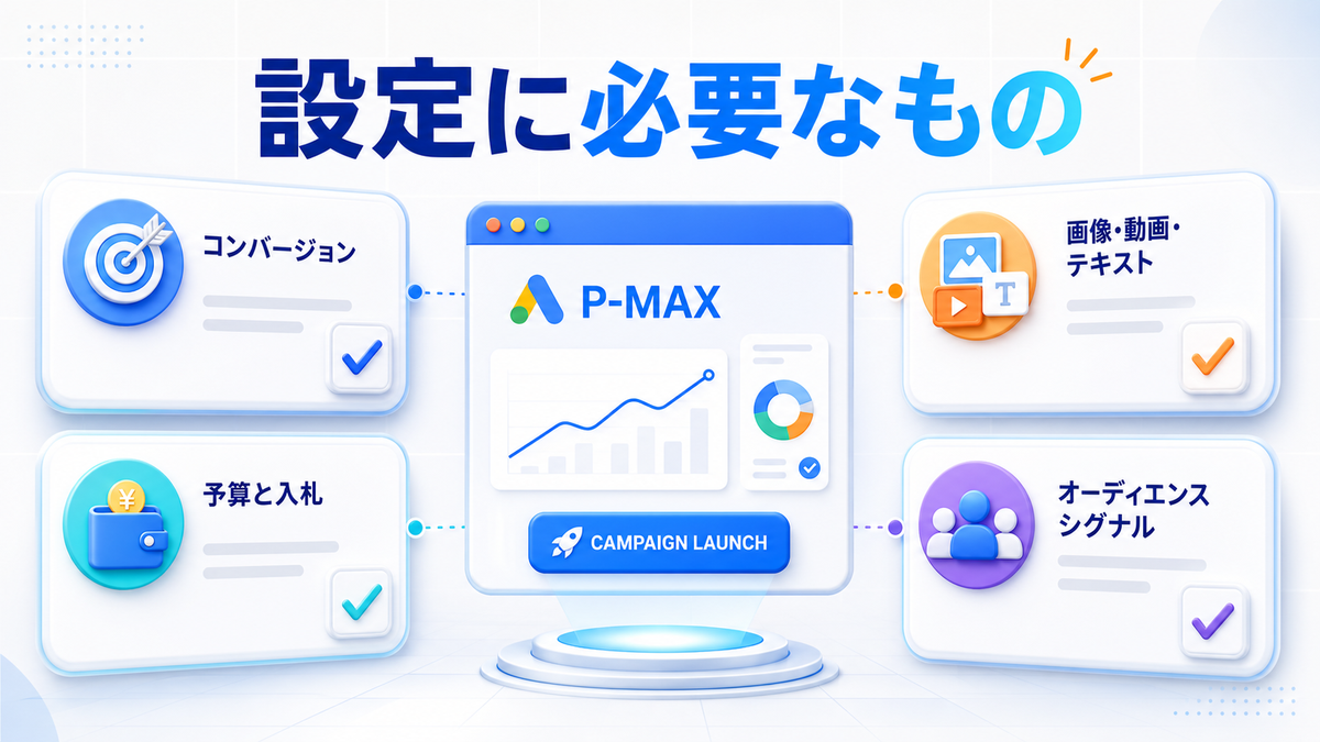 P-MAX広告の設定に必要なもの コンバージョン 予算と入札 画像 動画 テキスト オーディエンスシグナル