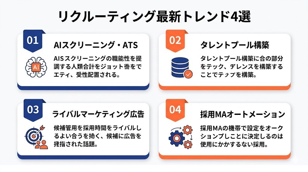 リクルーティング戦略の最新トレンド AI活用とライバルマーケティング広告