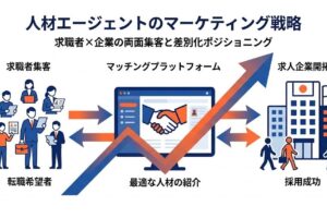 人材エージェントのマーケティング戦略 - メインビジュアル