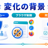 Cookie規制後のリターゲティング広告の図解1を解説するImage 2.0図解