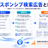 レスポンシブ検索広告 hero image2.0図解