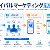 ライバルマーケティング広告とは 競合サイト訪問者と比較検討層に自社広告を届ける