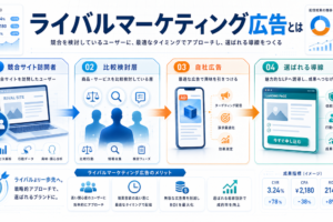 ライバルマーケティング広告とは 競合サイト訪問者と比較検討層に自社広告を届ける