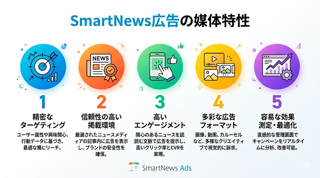 SmartNewsの媒体特性とユーザー層を示すインフォグラフィック