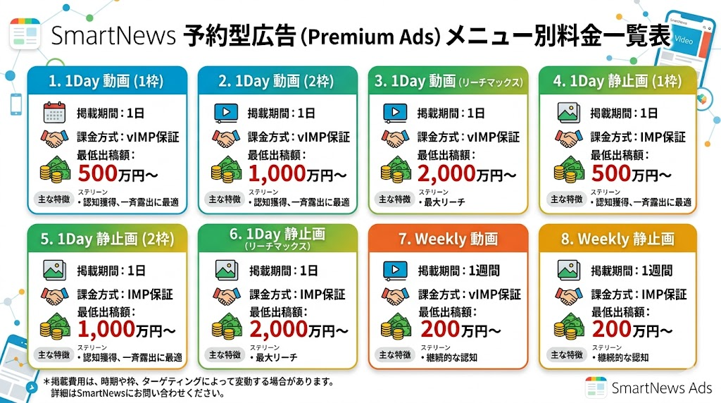 予約型広告メニュー別料金一覧表
