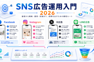 SNS広告運用入門2026 アイキャッチ Image 2.0図解