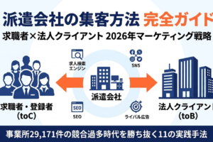 派遣会社の集客方法 全体像 求職者×法人クライアント
