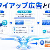 タイアップ広告 hero image2.0図解