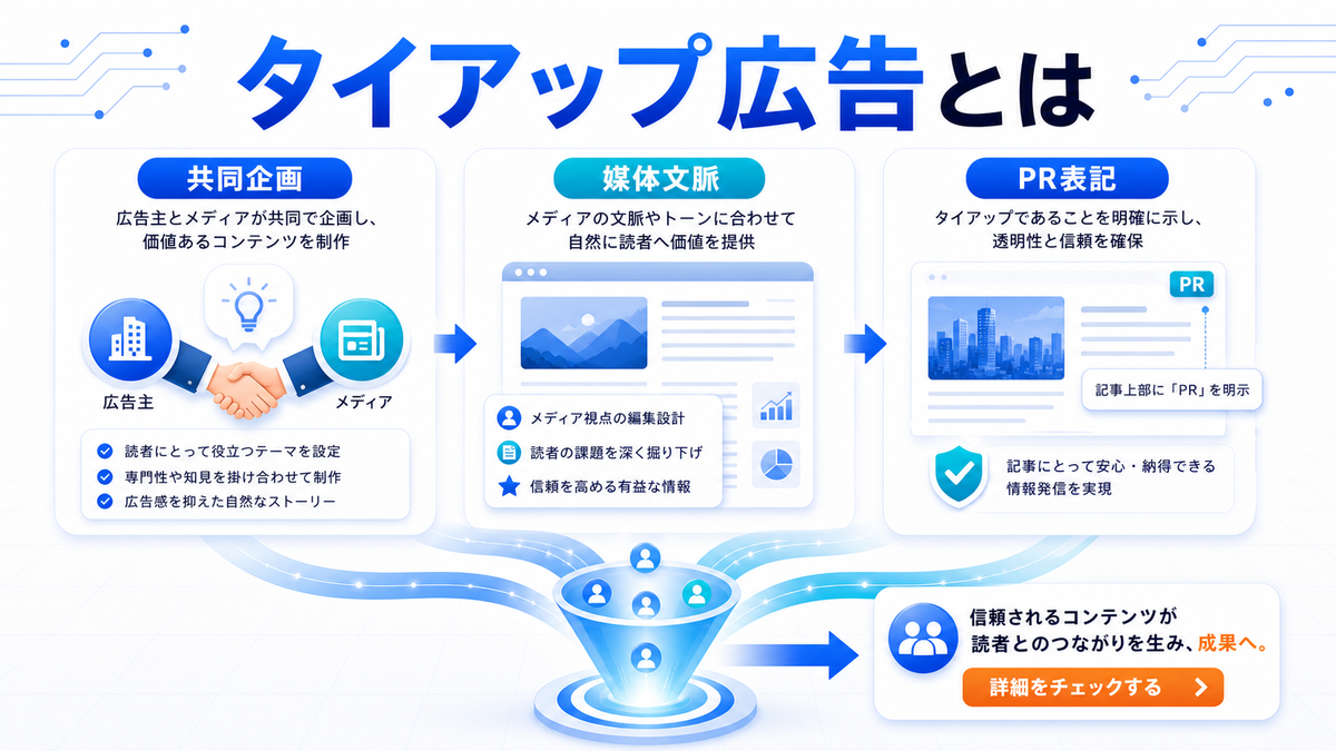 タイアップ広告 hero image2.0図解