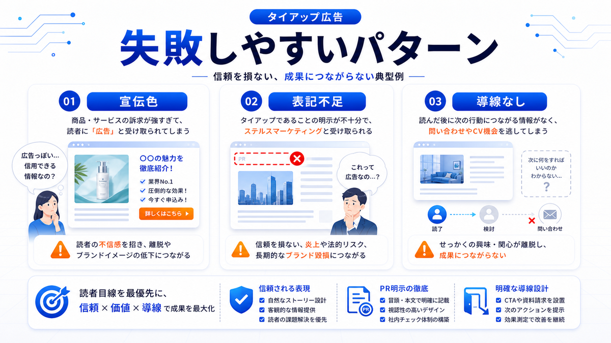 タイアップ広告 失敗パターン 基礎 実務 判断 image2.0図解