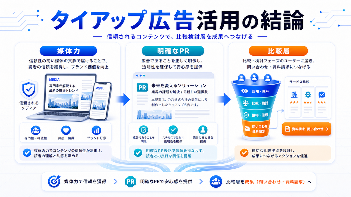 タイアップ広告 結論 基礎 実務 判断 image2.0図解
