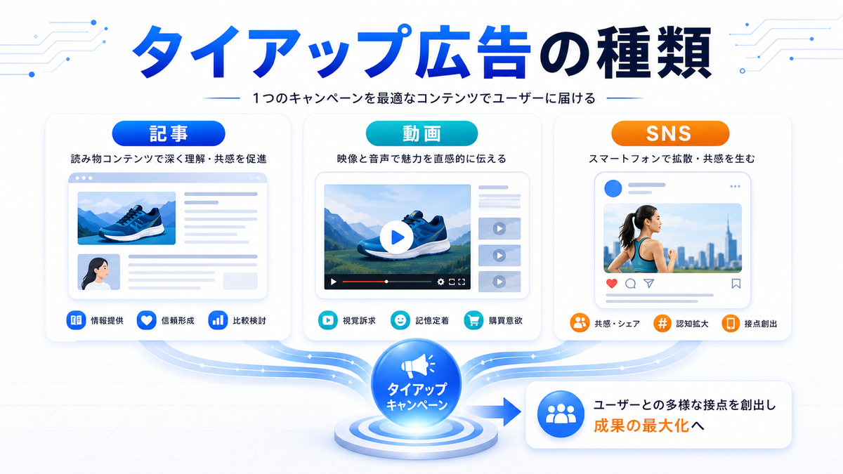 タイアップ広告 種類 基礎 実務 判断 image2.0図解