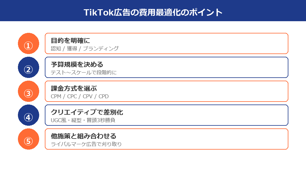 TikTok広告の費用最適化のポイント