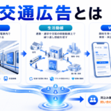 交通広告 hero image2.0図解