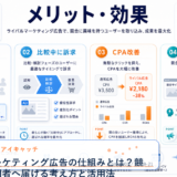 ライバルマーケティング広告の仕組みとは？競合サイト訪問者へ届ける考え方と活用法 アイキャッチ 記事専用Image 2.0図解