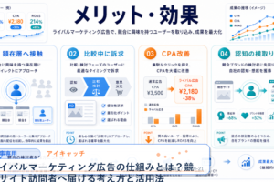 ライバルマーケティング広告の仕組みとは?競合サイト訪問者へ届ける考え方と活用法 アイキャッチ 記事専用Image 2.0図解