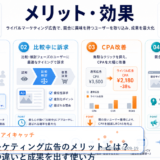 ライバルマーケティング広告のメリットとは?通常広告との違いと成果を出す使い方 アイキャッチ 記事専用Image 2.0図解