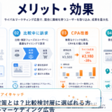 競合サイト対策とは?比較検討層に選ばれる方法とライバルマーケティング広告 アイキャッチ 記事専用Image 2.0図解