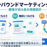 Web集客とは？成果を増やす設計手順とライバルマーケティング広告の活用法 アイキャッチ 記事専用Image 2.0図解