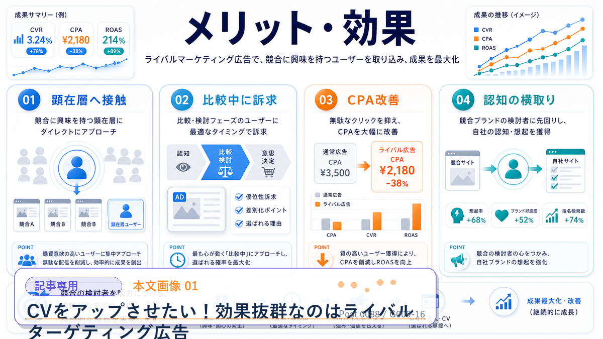CVをアップさせたい！効果抜群なのはライバルターゲティング広告 本文画像 01 記事専用Image 2.0図解