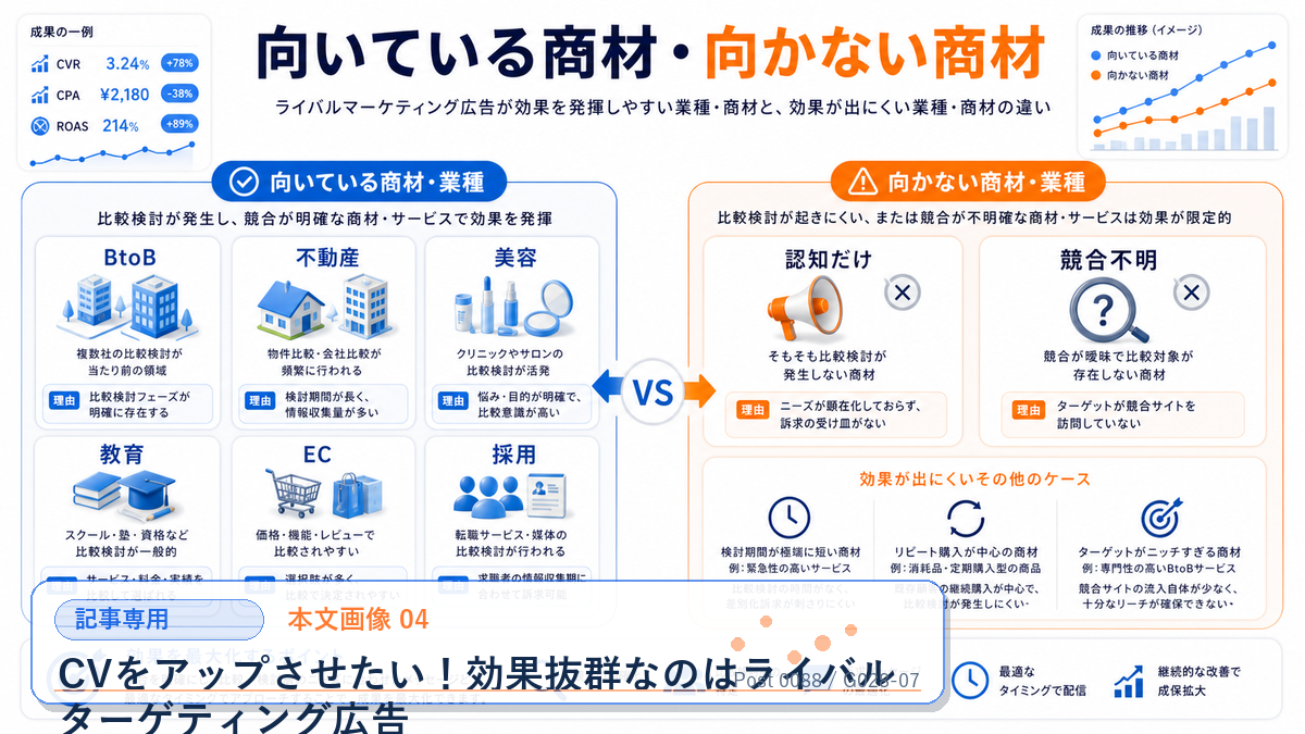 CVをアップさせたい！効果抜群なのはライバルターゲティング広告 本文画像 04 記事専用Image 2.0図解