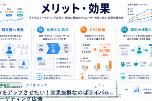 CVをアップさせたい！効果抜群なのはライバルターゲティング広告 アイキャッチ 記事専用Image 2.0図解