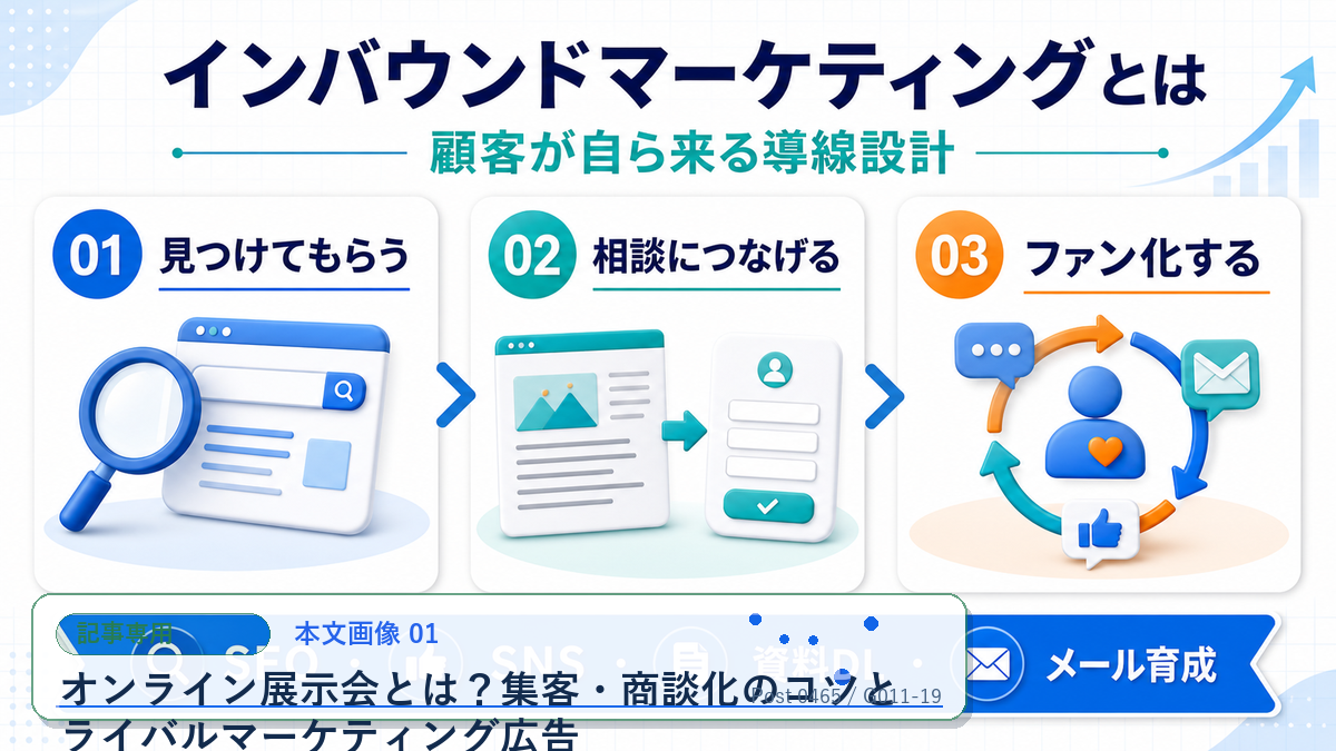 オンライン展示会とは？集客・商談化のコツとライバルマーケティング広告 本文画像 01 記事専用Image 2.0図解