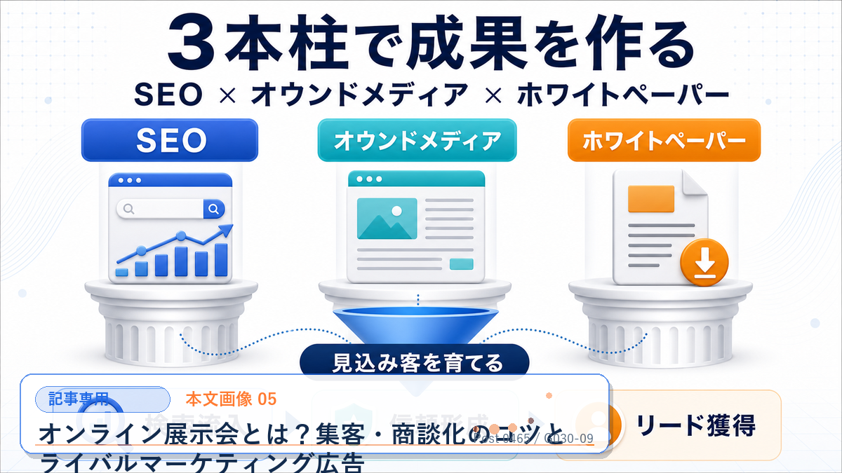 オンライン展示会とは？集客・商談化のコツとライバルマーケティング広告 本文画像 05 記事専用Image 2.0図解