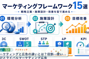 マーケティングと広告の違いとは?役割・使い分けとライバルマーケティング広告 アイキャッチ 記事専用Image 2.0図解