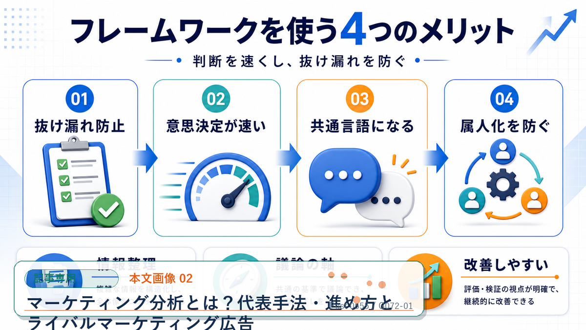 マーケティング分析とは？代表手法・進め方とライバルマーケティング広告 本文画像 02 記事専用Image 2.0図解