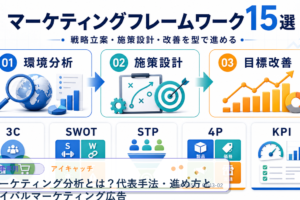 マーケティング分析とは？代表手法・進め方とライバルマーケティング広告 アイキャッチ 記事専用Image 2.0図解