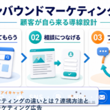 営業とマーケティングの違いとは？連携方法とライバルマーケティング広告 アイキャッチ 記事専用Image 2.0図解