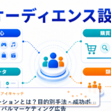 Webプロモーションとは？目的別手法・成功ポイントとライバルマーケティング広告 アイキャッチ 記事専用Image 2.0図解