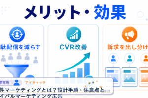 女性マーケティングとは？設計手順・注意点とライバルマーケティング広告 アイキャッチ 記事専用Image 2.0図解