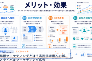 富裕層マーケティングとは？高所得者層への訴求とライバルマーケティング広告 アイキャッチ 記事専用Image 2.0図解
