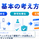 CRMマーケティングとは？顧客データ活用とライバルマーケティング広告 アイキャッチ 記事専用Image 2.0図解
