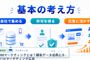 CRMマーケティングとは？顧客データ活用とライバルマーケティング広告 アイキャッチ 記事専用Image 2.0図解