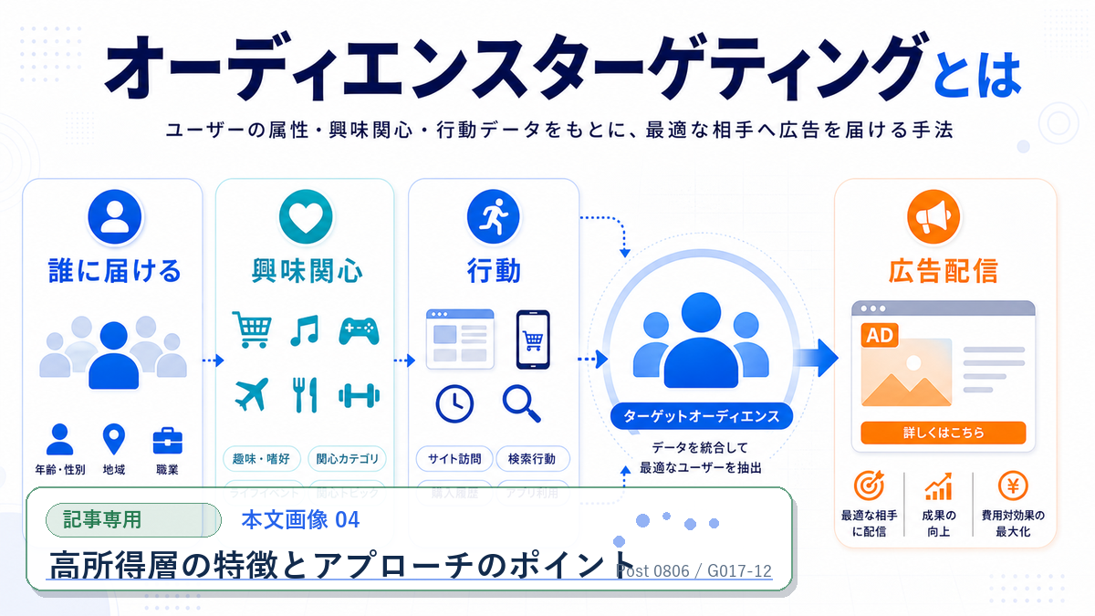 高所得層の特徴とアプローチのポイント 本文画像 04 記事専用Image 2.0図解
