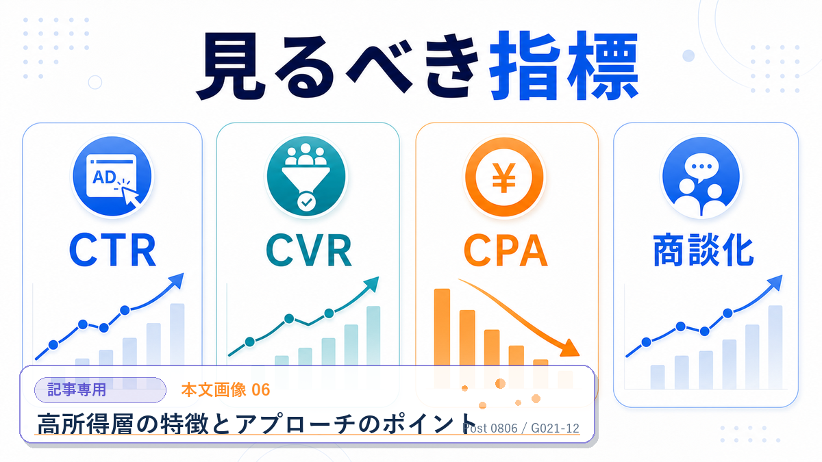 高所得層の特徴とアプローチのポイント 本文画像 06 記事専用Image 2.0図解