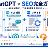 SEOライティング完全ガイド アイキャッチ 記事専用Image 2.0図解