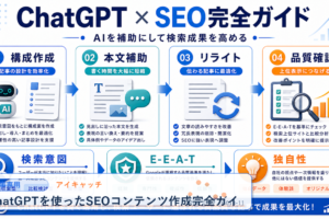 ChatGPTを使ったSEOコンテンツ作成完全ガイド アイキャッチ 記事専用Image 2.0図解