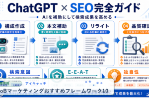 BtoBマーケティングおすすめフレームワーク10選 アイキャッチ 記事専用Image 2.0図解