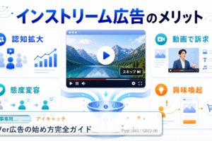TVer広告の始め方完全ガイド アイキャッチ 記事専用Image 2.0図解