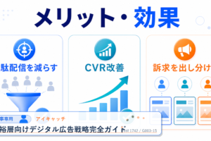 富裕層向けデジタル広告戦略完全ガイド アイキャッチ 記事専用Image 2.0図解