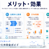 競合分析のやり方完全ガイド アイキャッチ 記事専用Image 2.0図解