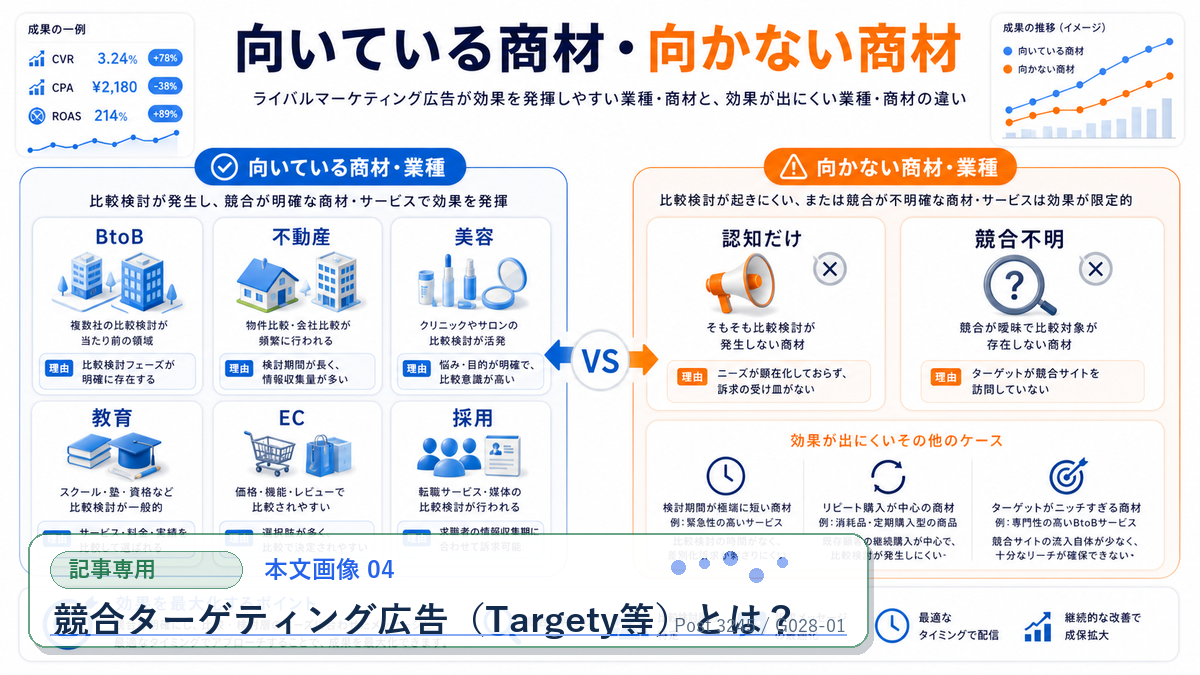 競合ターゲティング広告(Targety等)とは? 本文画像 04 記事専用Image 2.0図解
