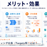 競合ターゲティング広告(Targety等)とは? アイキャッチ 記事専用Image 2.0図解