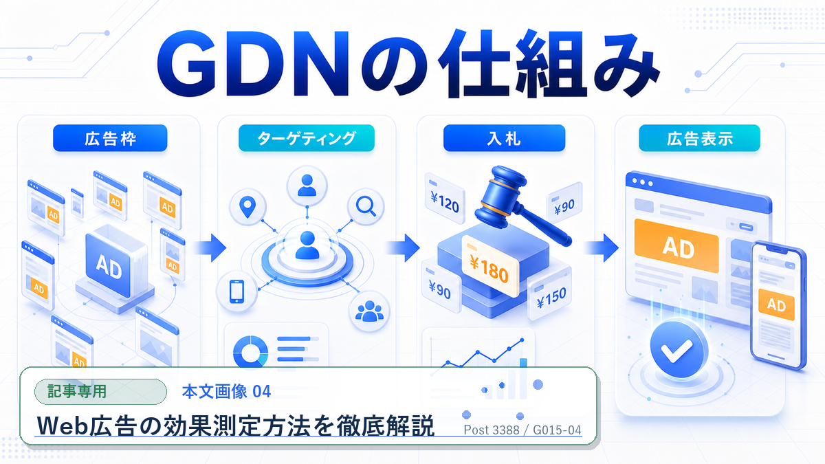 Web広告の効果測定方法を徹底解説 本文画像 04 記事専用Image 2.0図解
