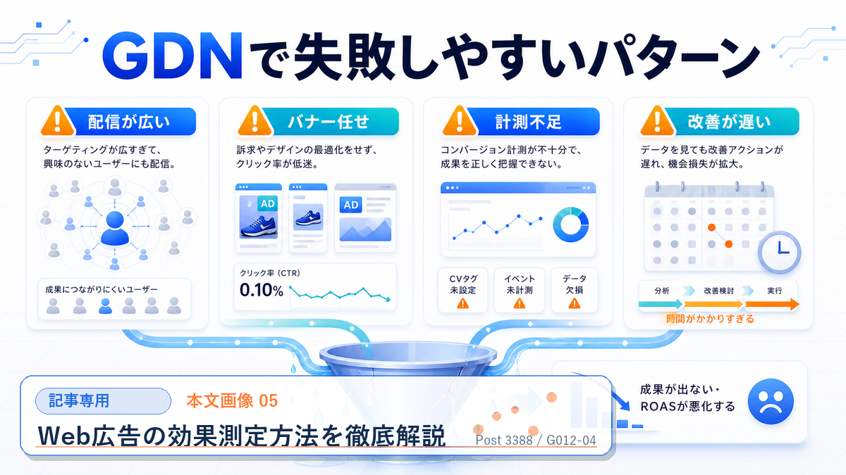 Web広告の効果測定方法を徹底解説 本文画像 05 記事専用Image 2.0図解